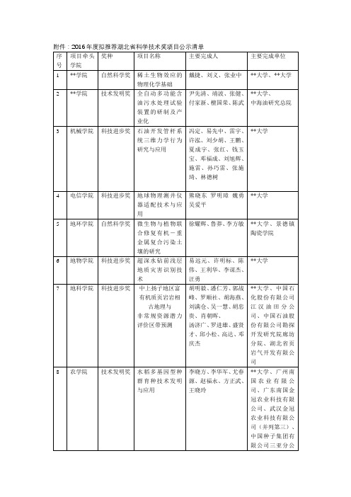 2016年度拟推荐湖北省科学技术奖项目公示清单【模板】