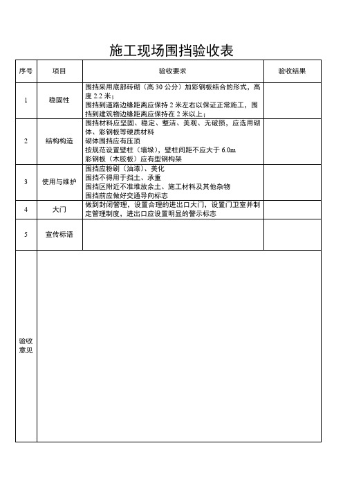 施工现场围挡表