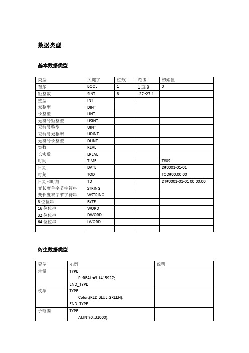 PLC  结构化文本语言