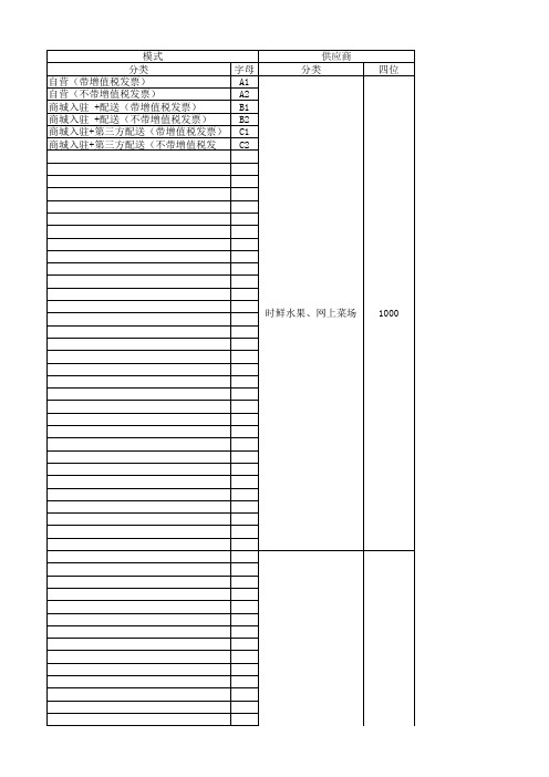 的 的电商平台商城商品编码规则 