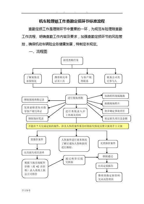 查勘定损环节标准工作流程图