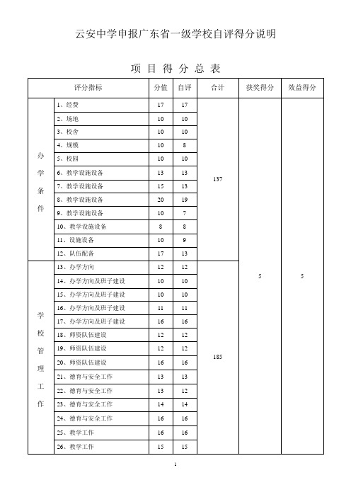 云安中学申报广东省一级学校自评得分说明