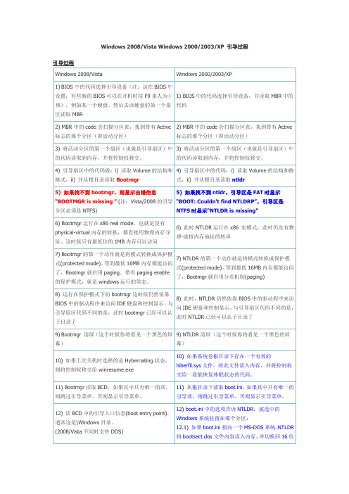 Windows 7 2008 Vista 2000 2003 XP 引导过程详细过程