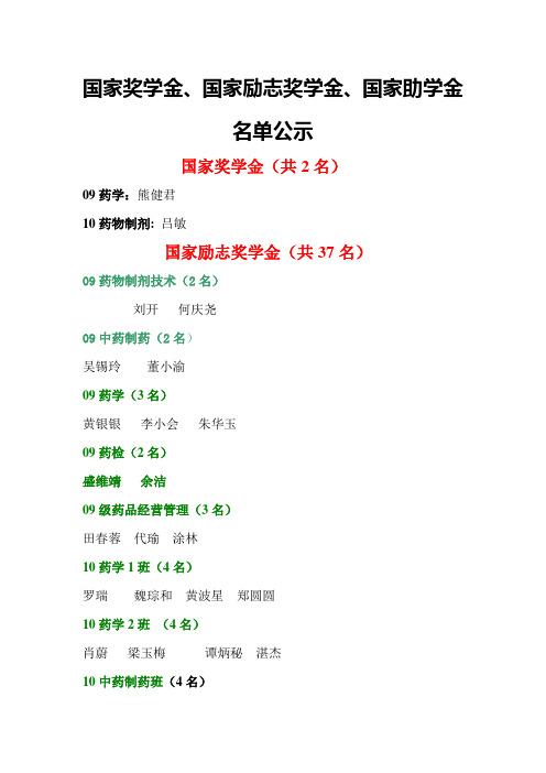 国家奖学金名单 - 重庆三峡医药高等专科学校  首页