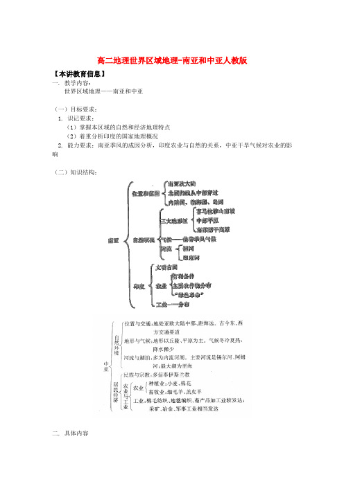 高二地理世界区域地理 南亚和中亚人教版知识精讲