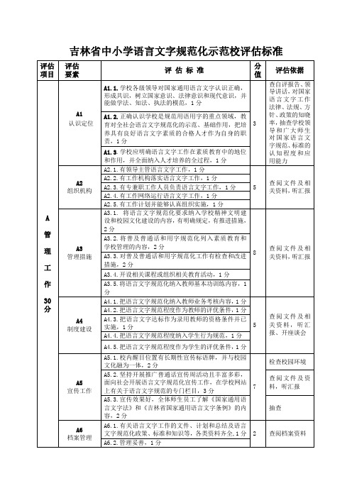 吉林省中小学语言文字规范化示范校评估标准