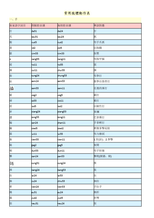 台湾客家语—常用肢体动作表