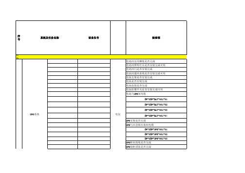 调试检查单