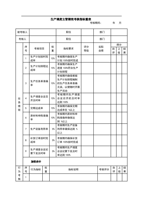 生产调度主管绩效考核指标量表
