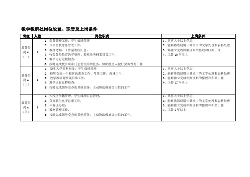 教学教研处岗位职责分类