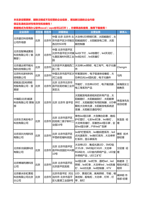 2020新版北京市大功率LED工商企业公司名录名单黄页大全137家