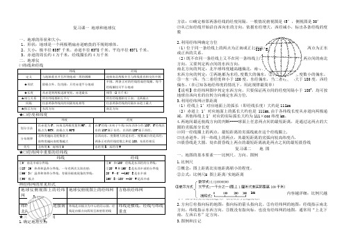 高中地理必修一鲁教版知识点大全