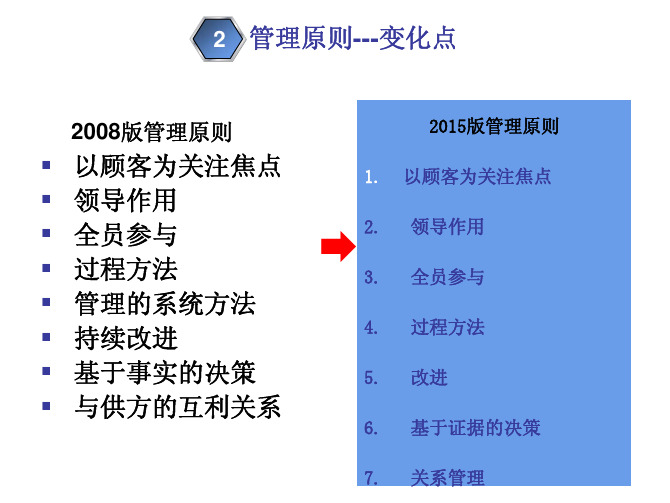 ISO9001标准七大管理原则