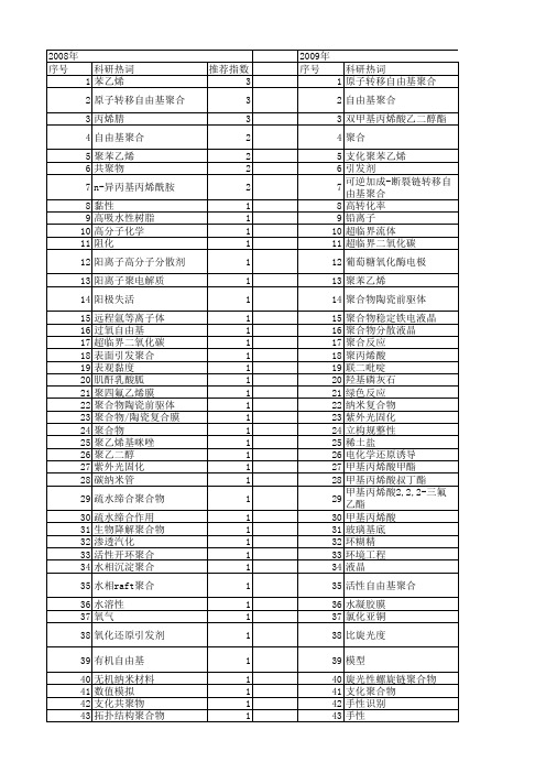 【国家自然科学基金】_自由基聚合反应_基金支持热词逐年推荐_【万方软件创新助手】_20140730