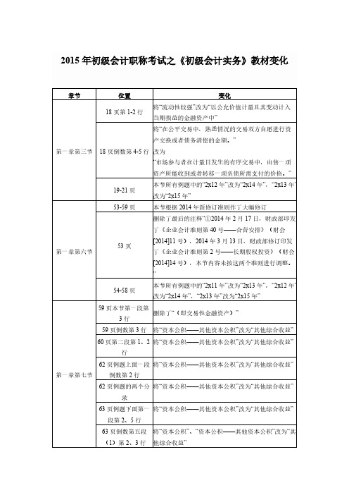 [VIP专享]2015年初级会计职称考试之《初级会计实务》教材变化