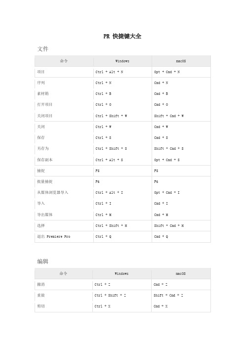 PR Adobe Premiere Pro 快捷键大全