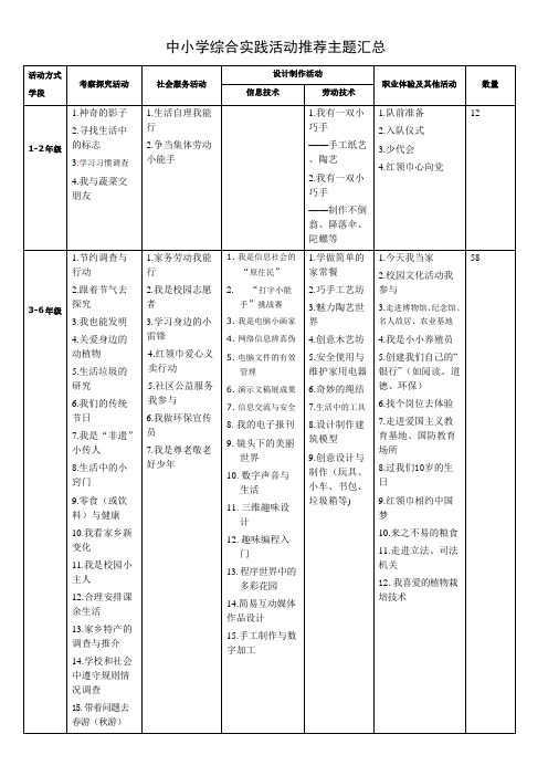 中小学综合实践活动推荐主题汇总)