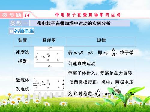 2019届高三人教版物理一轮复习课件：微专题14 带电粒子在叠加场中的运动