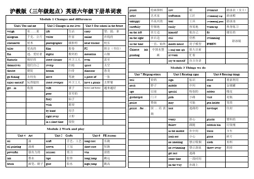 沪教版(三年级起点)英语六年级下册单词表