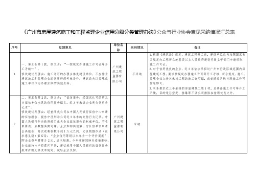 广州房屋建筑施工与工程监理企业信用分级分类管理办法