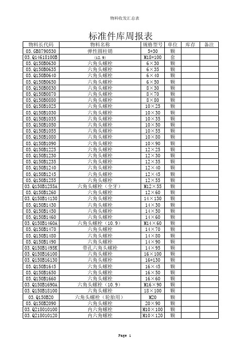 5.25标准件库