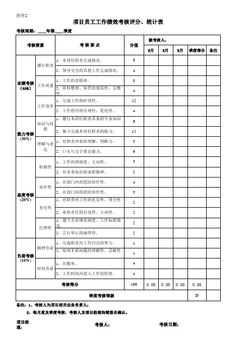 项目员工工作绩效考核评分、统计表 