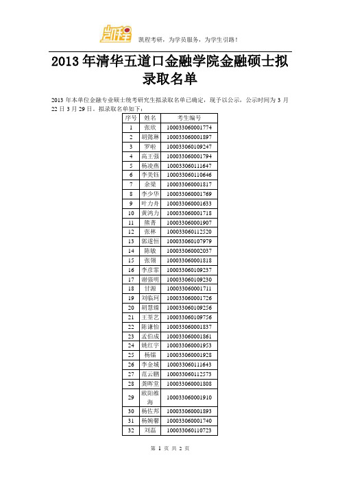 2013年清华五道口金融学院金融硕士拟录取名单