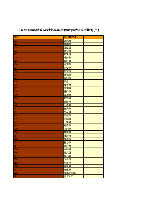 中国财政年鉴2017数据：中国2016年财政收入超十亿元县(市)统计(按收入次序排列)(三)