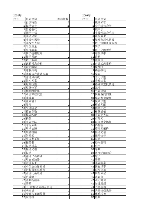 【国家自然科学基金】_振动基频_基金支持热词逐年推荐_【万方软件创新助手】_20140801