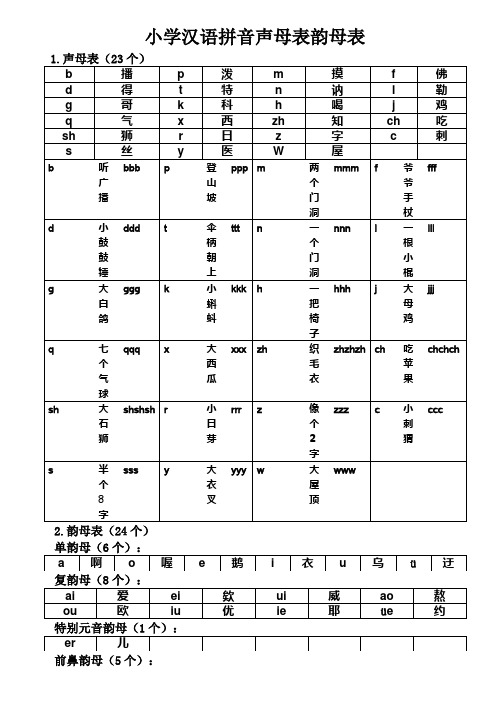 小学汉语拼音声母表韵母表+26个字母书写笔顺