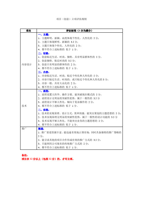项目(创意)立项评估规则