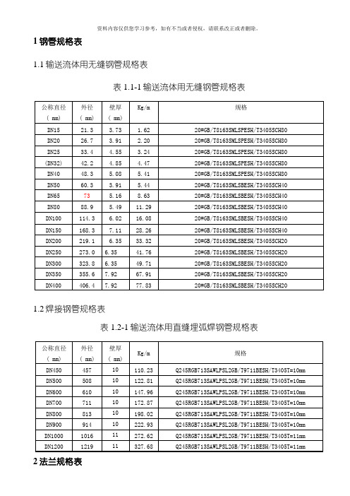 API标准管道及法兰尺寸规格模板