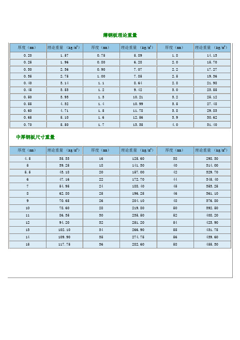 钢板理论重量