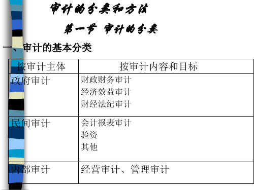 内部审计--审计的分类和方法(PPT )