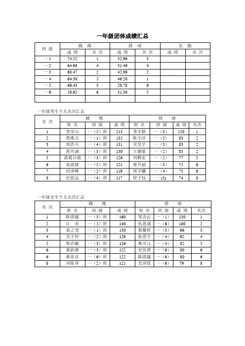 一年级团体成绩汇总