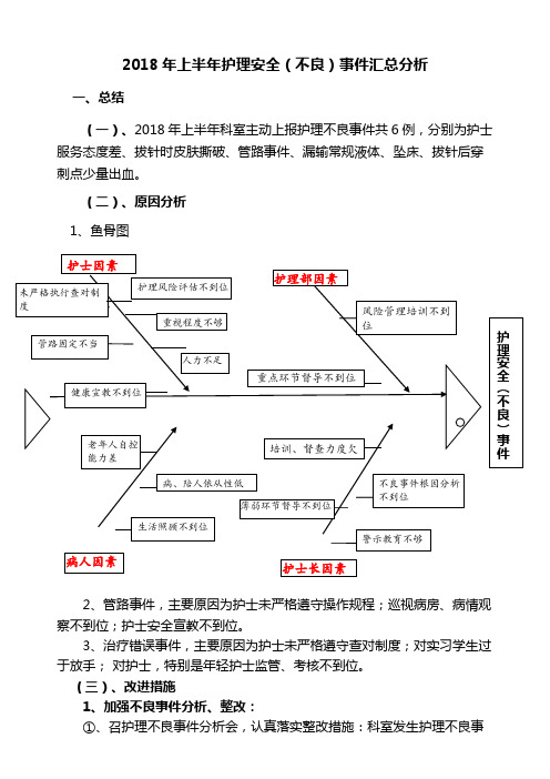 2018年上半年护理安全(不良)事件汇总分析