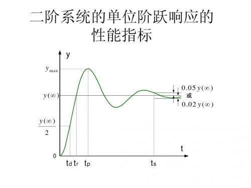 matlab演示二阶响应