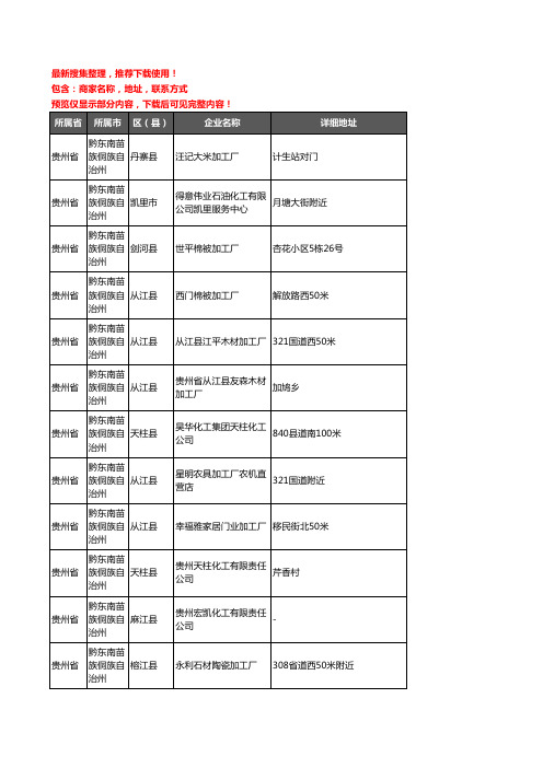 新版贵州省黔东南苗族侗族自治州化工厂企业公司商家户名录单联系方式地址大全88家