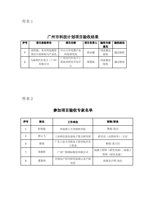 广州科技计划项目验收结果