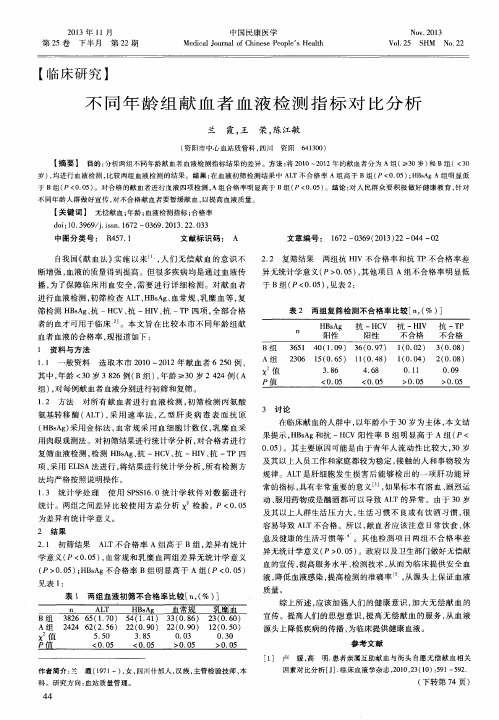 不同年龄组献血者血液检测指标对比分析
