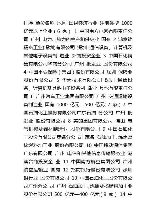 佛山100 家企业排序表