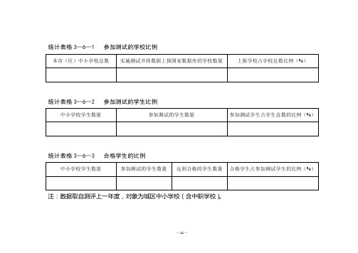 全国未成年人思想道德建设工作测评体系(2018年版)统计表格