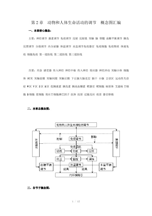 高中生物必修3稳态与环境第二章动物和人体生命活动的调节概念图