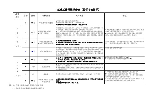 2016就业工作考核评分表-修改版