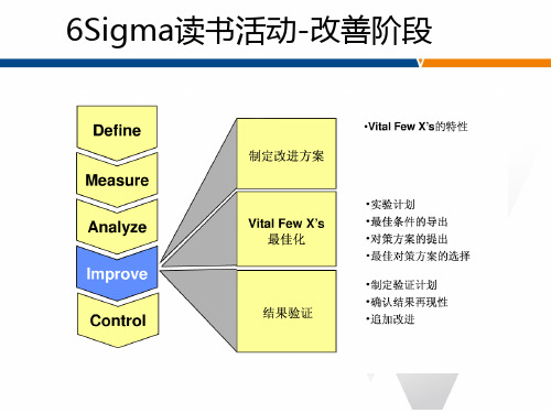 六西格玛管理-I改善阶段