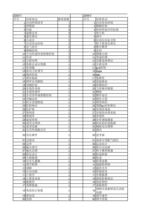【国家自然科学基金】_自动调节_基金支持热词逐年推荐_【万方软件创新助手】_20140730