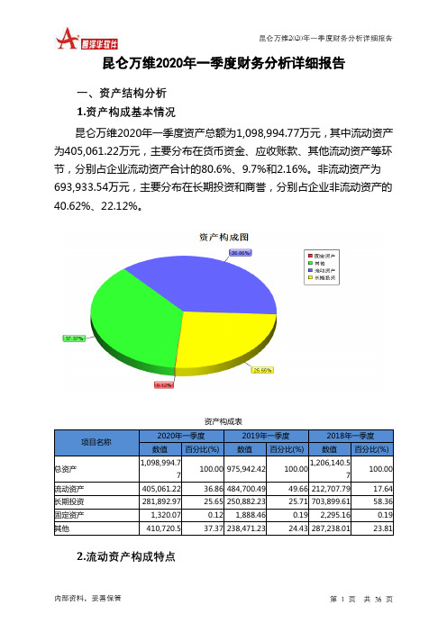 昆仑万维2020年一季度财务分析详细报告