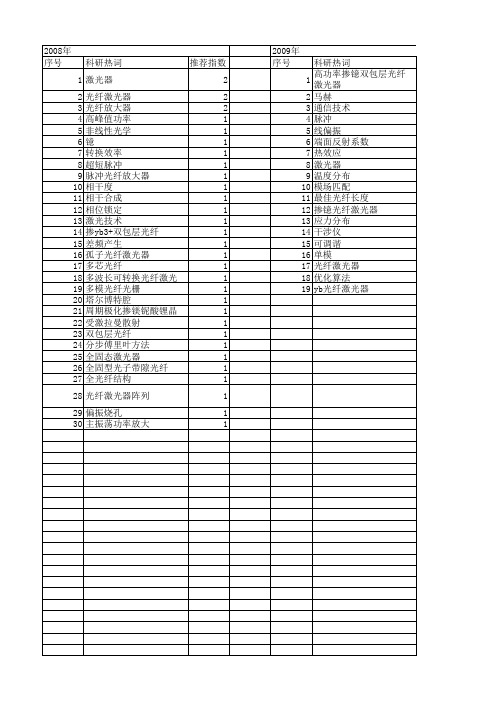 【国家自然科学基金】_掺镱光纤激光器_基金支持热词逐年推荐_【万方软件创新助手】_20140801