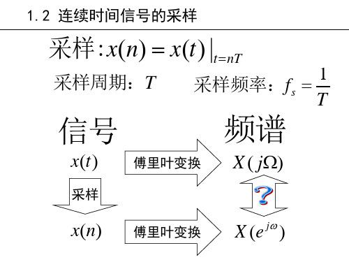 连续时间信号采样