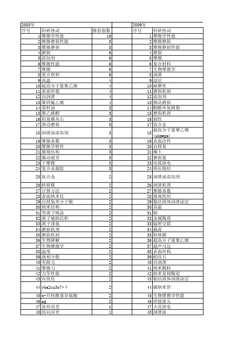【国家自然科学基金】_摩擦学性能_基金支持热词逐年推荐_【万方软件创新助手】_20140731